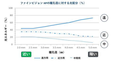 �t�@�C���r�V����HP�̓��E�a�ɑ΂�����z���i%�j