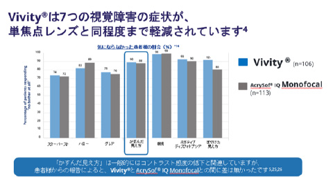 vivity��7�̎��o��Q�̏Ǐ󂪁A�P�œ_�����Y�Ɠ����x�܂Ōy������Ă��܂�